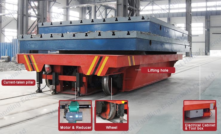Die Transfer Cart On Rail